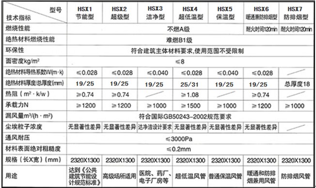 广西通风管价格|广西复合管报价|广西铝箔复合风管2