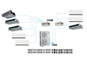 武汉三菱电机家装快速报价，武汉三菱电机别墅快速报价