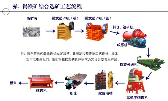 选矿设备13613801090高邑县选矿设备，铁矿石选铁生产线，赤铁矿选矿设备