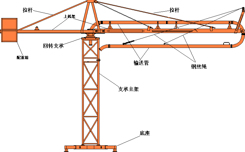 泵管布料机产地厂家现货12米布料机，布料机价格 使用说明