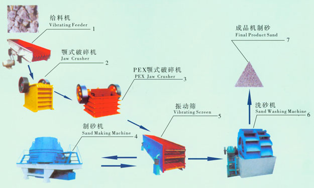 河南华意制砂机 质量优 价格低