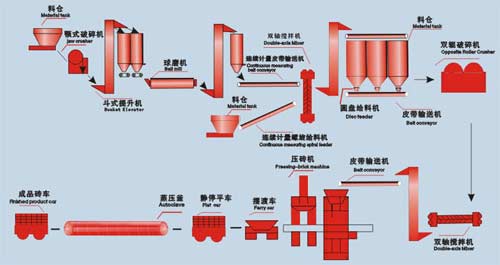 年产5万立方加气混凝土砌块，加气块设备生产线，鼎镘专业生产加气块设备，欢迎您的来电咨询！