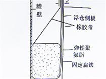 河北廊坊一次密封装置，一次密封装置生产厂家，保定中大