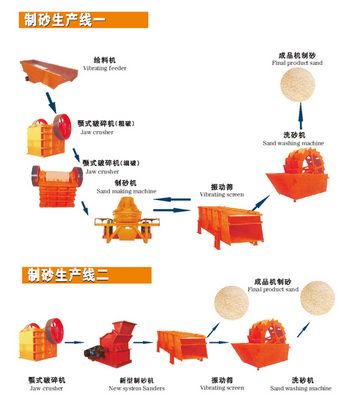 制砂生产线制砂机的独特魅力瑞星制砂机