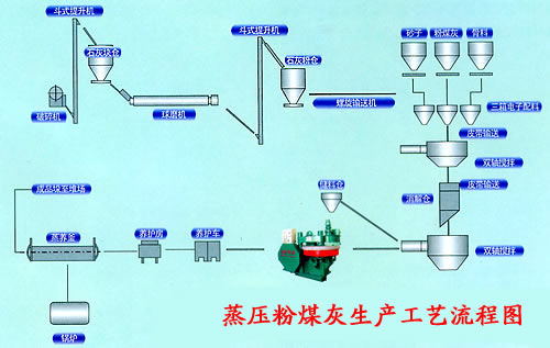 鼎镘环保节能蒸压加气混凝土设备高质量，{zx1}型！13838566937