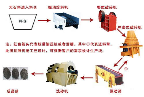 資源匱乏致圓錐破碎機(jī)的發(fā)展前景可喜