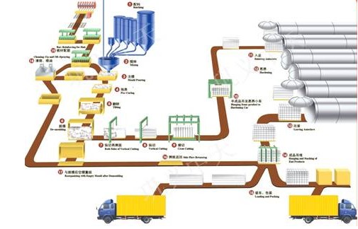 鼎鏝機械“DM牌”系列蒸壓加氣混凝土設(shè)備行業(yè)的lpz