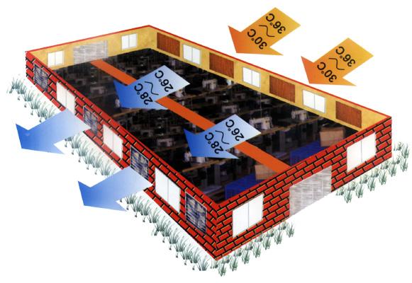 惠州機(jī)械廠廠房通風(fēng)，中山電子廠廠房通風(fēng)