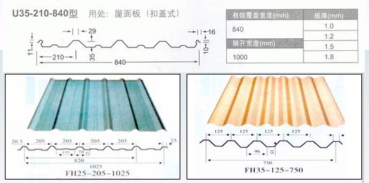 天津质量好的玻璃钢采光板