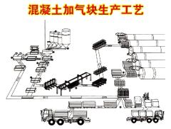 中国zmppDM混凝土加气砖设备，性能好，成品率高