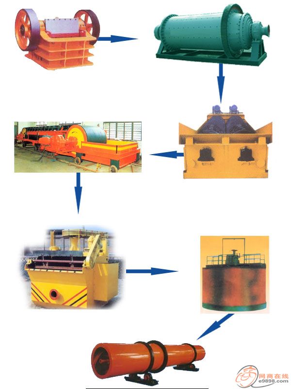 供应设备砂石生产线砂石生产线的特点的安装 结构及保养