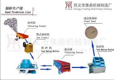 豫鼎专业生产砂石生产线性能稳定、{gx}节能 
