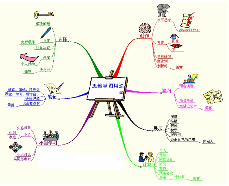 南昌全脑培训学校找哪家 思迈全脑特色教育