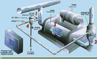 冷凝器自动清洗广州冷凝器胶球在线清洗节能设备