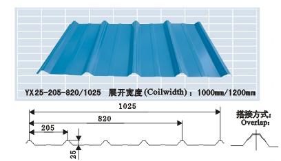 900型彩钢瓦