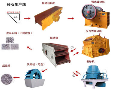 供应{gx}振动筛产量低、精度低具有超长使用寿命 。