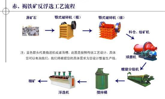 专利技术新疆黄金选矿设备 铜矿生产设备小型铁选矿生产线