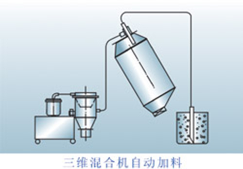 螺旋喂料机(ebd)