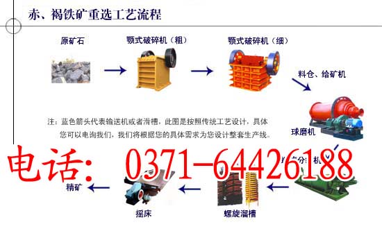 专利技术广东大型褐铁矿选矿设备 全套菱铁矿石粉碎机(图)