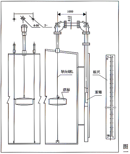 昌乐宏伟仪表液位计，UFZ-4型浮标液位计 