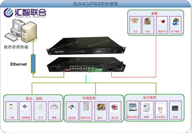 福建变电站空调控制器，基站空调控制器，南平空调集中控制