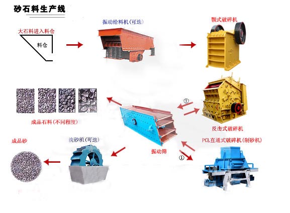 贵州制砂生产线 制砂生产线专业厂家 新型制砂机价格 