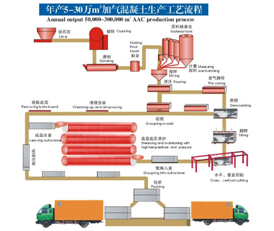 鼎镘水泥砖机，质量好、重信誉！