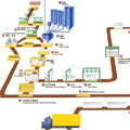  年产30万立方加气混凝土生产线详细介绍--河南瑞光