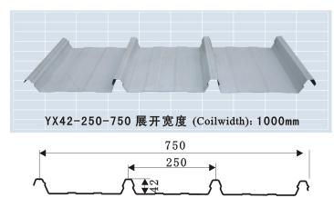 彩钢板最全信息