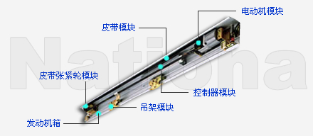 感应门,自动感应门，松下自动感应门