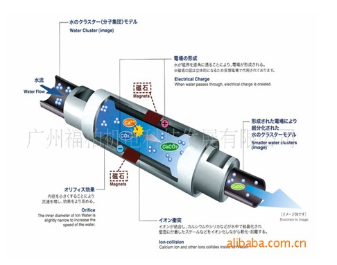 强磁除垢器批发网