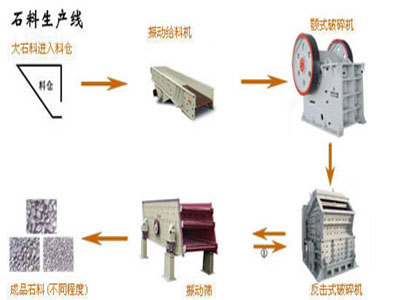 诚信与质量，是河南精英制砂生产线最完美的体现