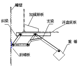 中大石化：全新重锤式刮蜡器，刮蜡器价格