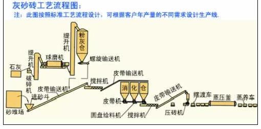 长期供应湘潭节能砌块机/垫块机/空心砖机