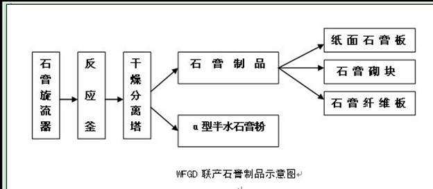 VSI系列制砂机|买制砂机|制砂机价格