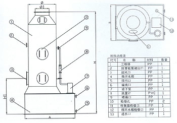 SY-1塑料水箱 # PVC卧式储罐、塑料氨水罐