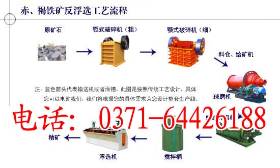 zm品牌临沧小型金矿提炼设备 云南赤铁矿提炼设备(图)
