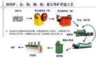 >>>供应云南矿山碎石机价格|昆明款山碎石机报价