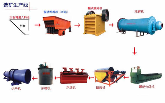 河南郑州海旭重工供应大型石料线生产设备-大型选矿设备专用颚破|反击破|振动筛