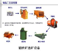 河南供应各类矿山设备|破碎机设备|破碎机价格