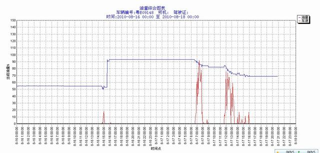 大量供应玉溪安顺油位传感器，玉溪油量传感器，玉溪GPS油位传感器