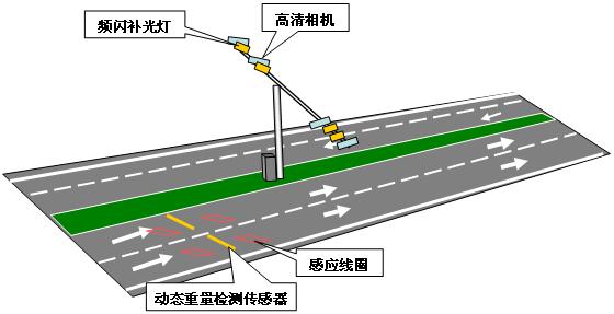 不停车测重系统（车辆测重和移动称重系统的应用价值和意义--优派综合治超管理信息平台系统