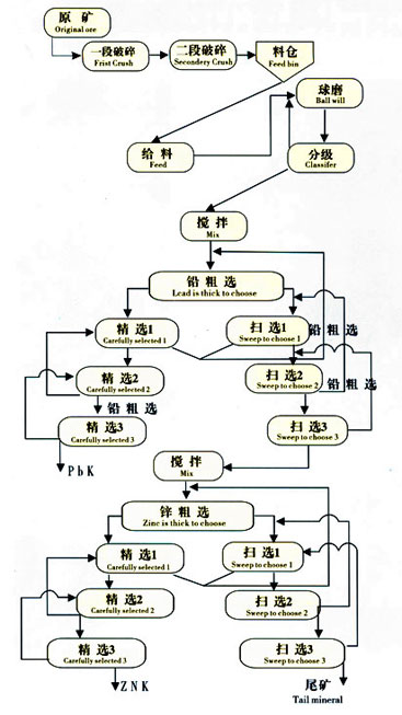 赤铁矿专业选矿设备 矿用搅拌筒 干磁辊 河南宇恒机械