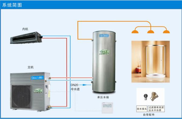 武汉美的家用空调热水机 