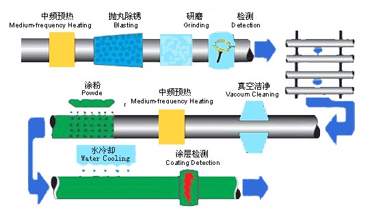 15crmo合金管,15crmo合金管直销 