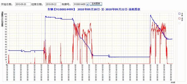 大量供应南昌油位传感器，南昌油量传感器，南昌GPS油位传感器