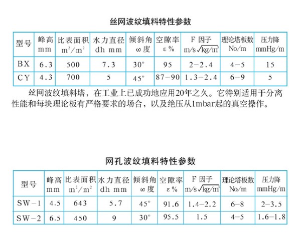 西北堆散填料|裕润石化|兰州堆散填料