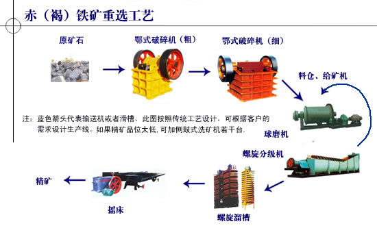 中国建文矿山设备厂提供铅锌矿选矿技术咨询