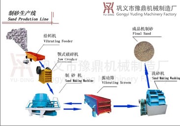 砂石生产线的价格{zd1}厂家豫鼎砂石生产线的价格是多少？ 