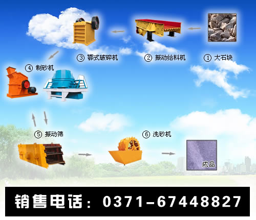 武汉砂石生产线设备 武汉砂石生产线设备价格 